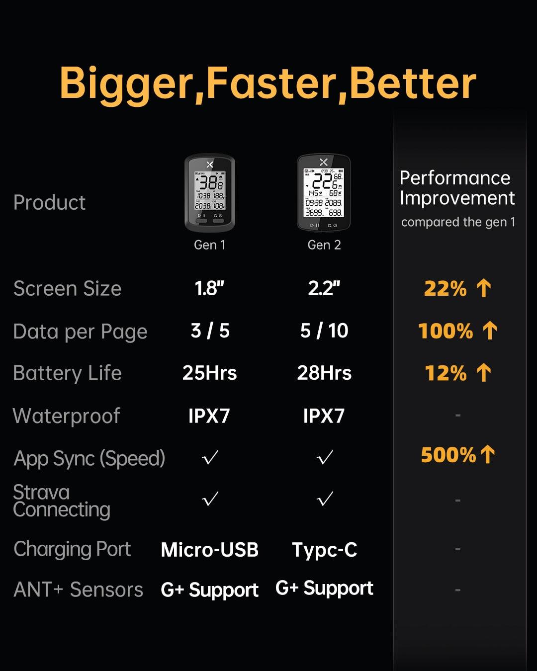 XOSS G2 G+2 Bike Computer Wireless GPS Cycling Speedometer Roadbike MTB Waterproof ANT+ Cadence Speed Smart Bicycle Computer - Pogo Cycles